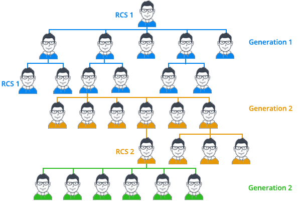 generation-mlm-software